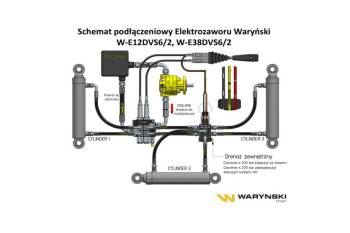 Dzielnik. zawór. elektrozawór kierunkowy elektromagnetyczny kontroli W-E12DVS6/2 (DVS6/50L) G1/2